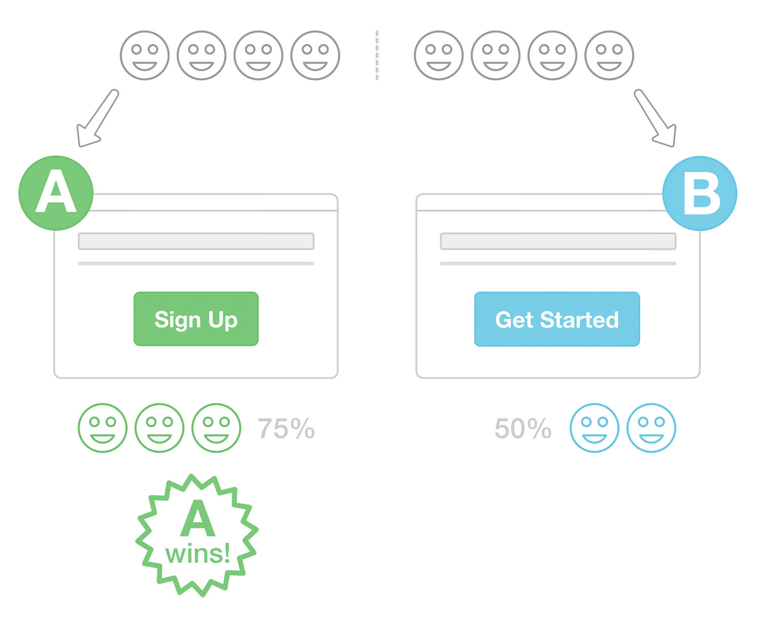 A/B Testing for Push Notifications: A Brainy Way to Experiment